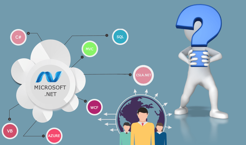 What Is And How It Is Useful For  Application Development