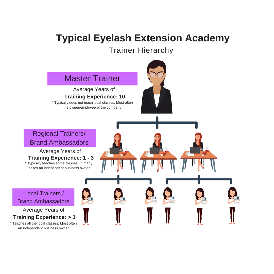 Who is Your Lash Extension Trainer & How To Choose The Right School?