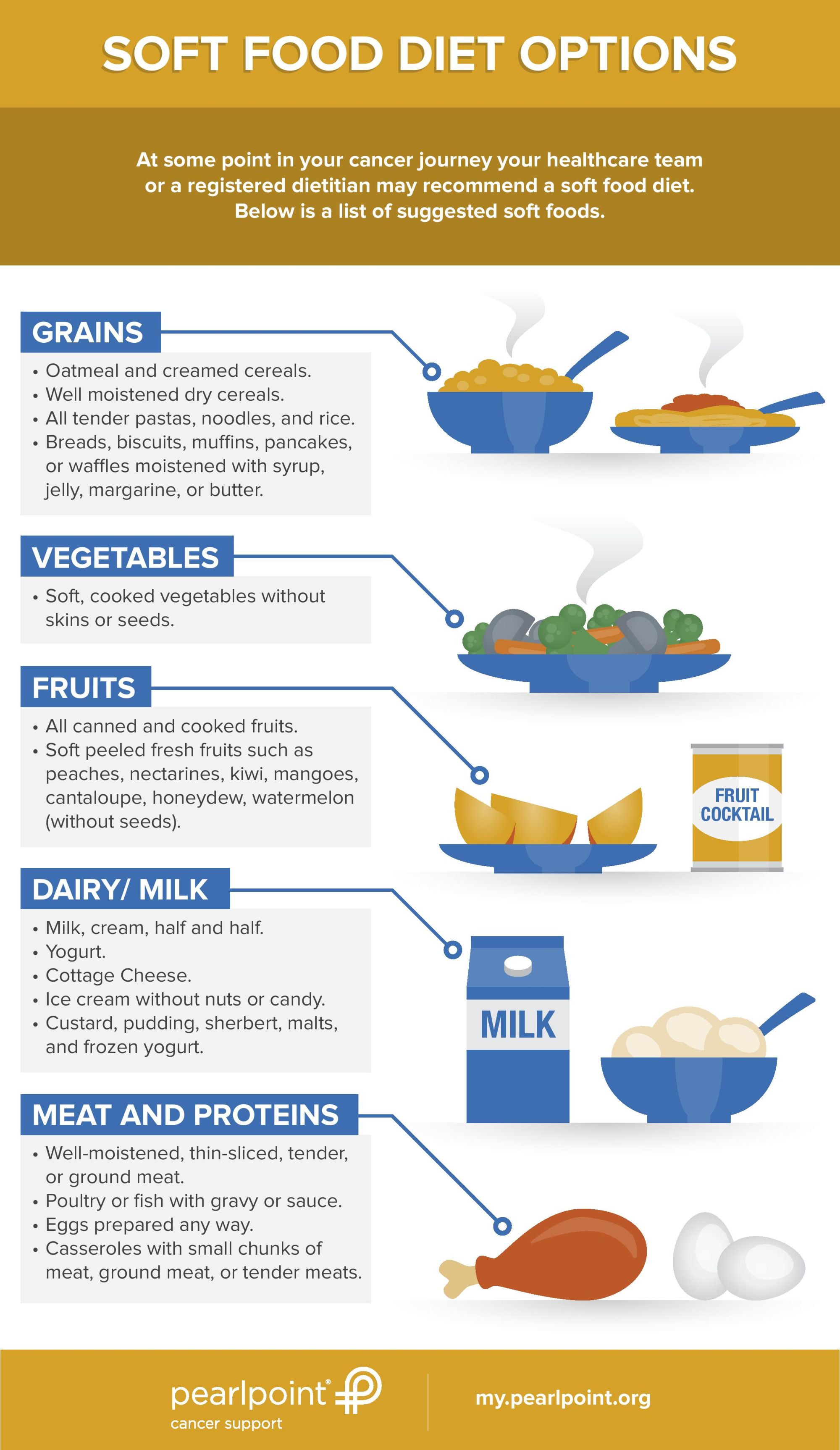 Soft Foods PearlPoint Nutrition Services®