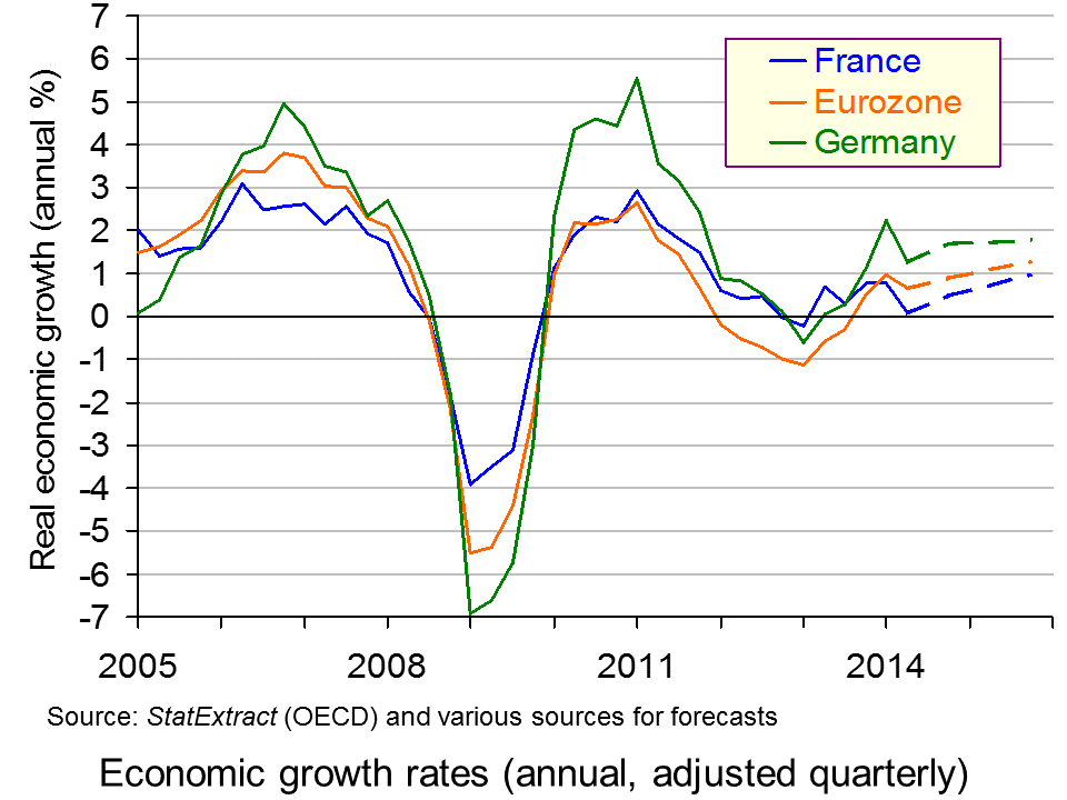 interventionist supplyside policies The Sloman Economics News Site