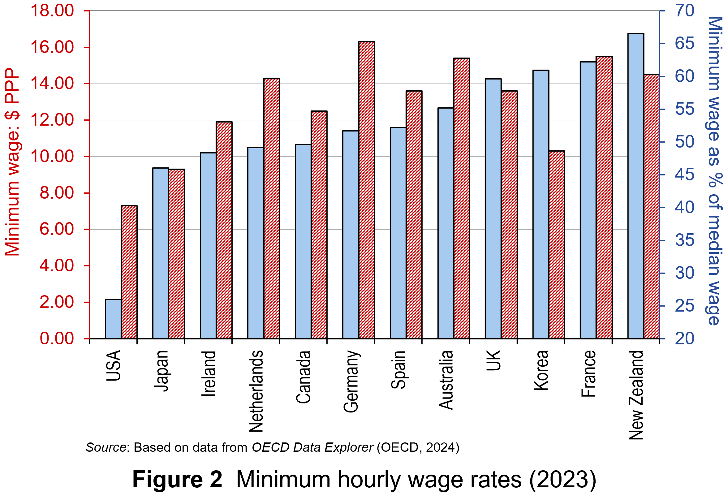 minimum wage 2026 uk Raising the minimum wage its effects on poverty and employment The