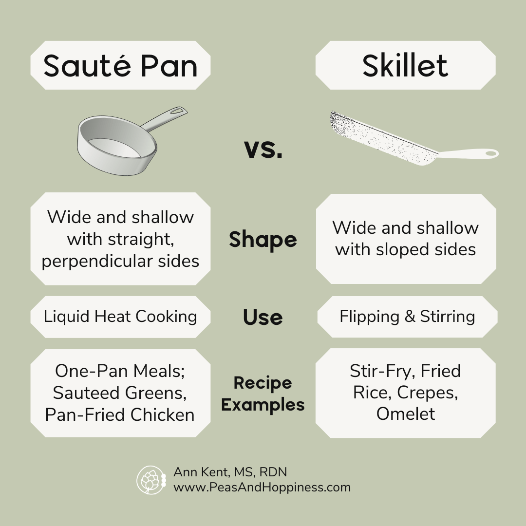 How to Pick the Right Pan Best Cooking Equipment