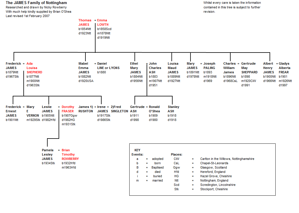 Peasants to Puddles My Family History