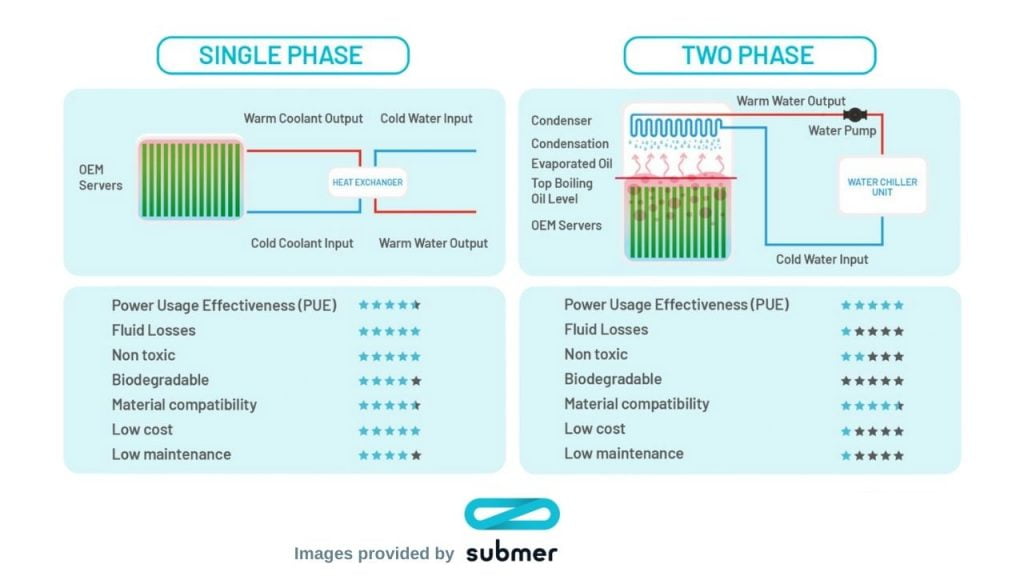 singlephase vs. twophase immersion cooling PeaSoup Cloud