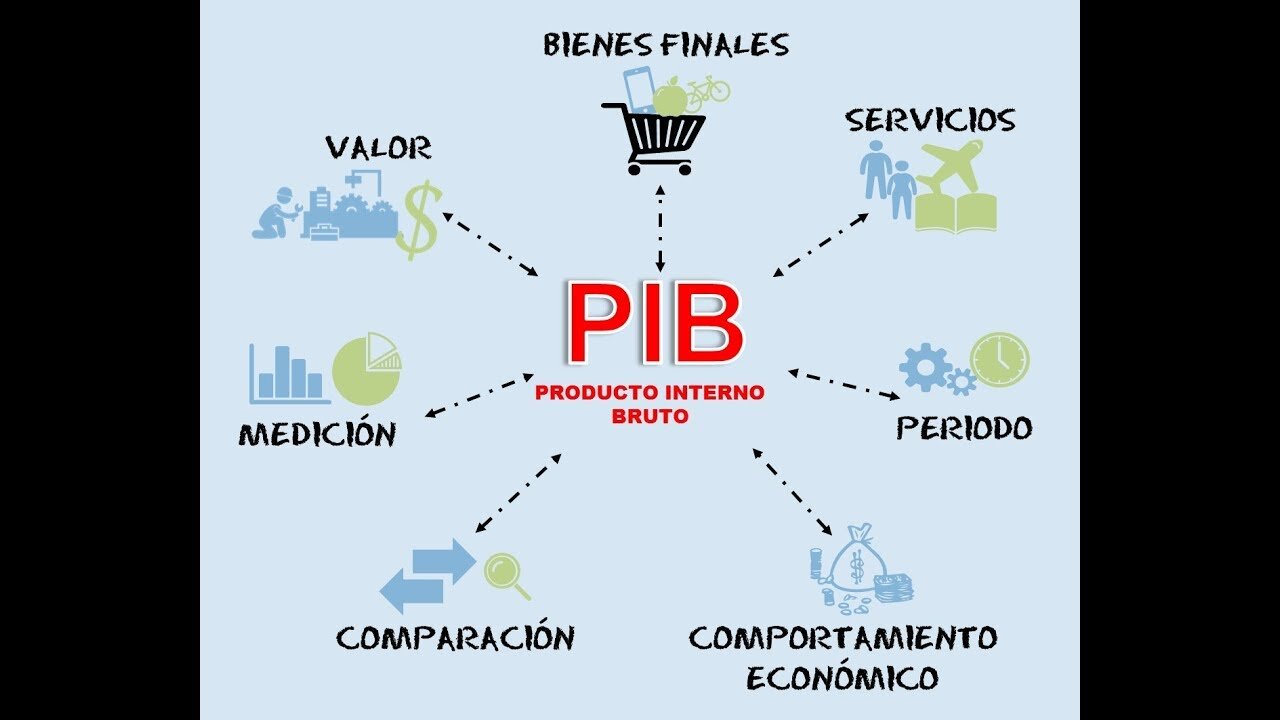 Producto Interno Bruto. PEAUAMAzcapotzalco
