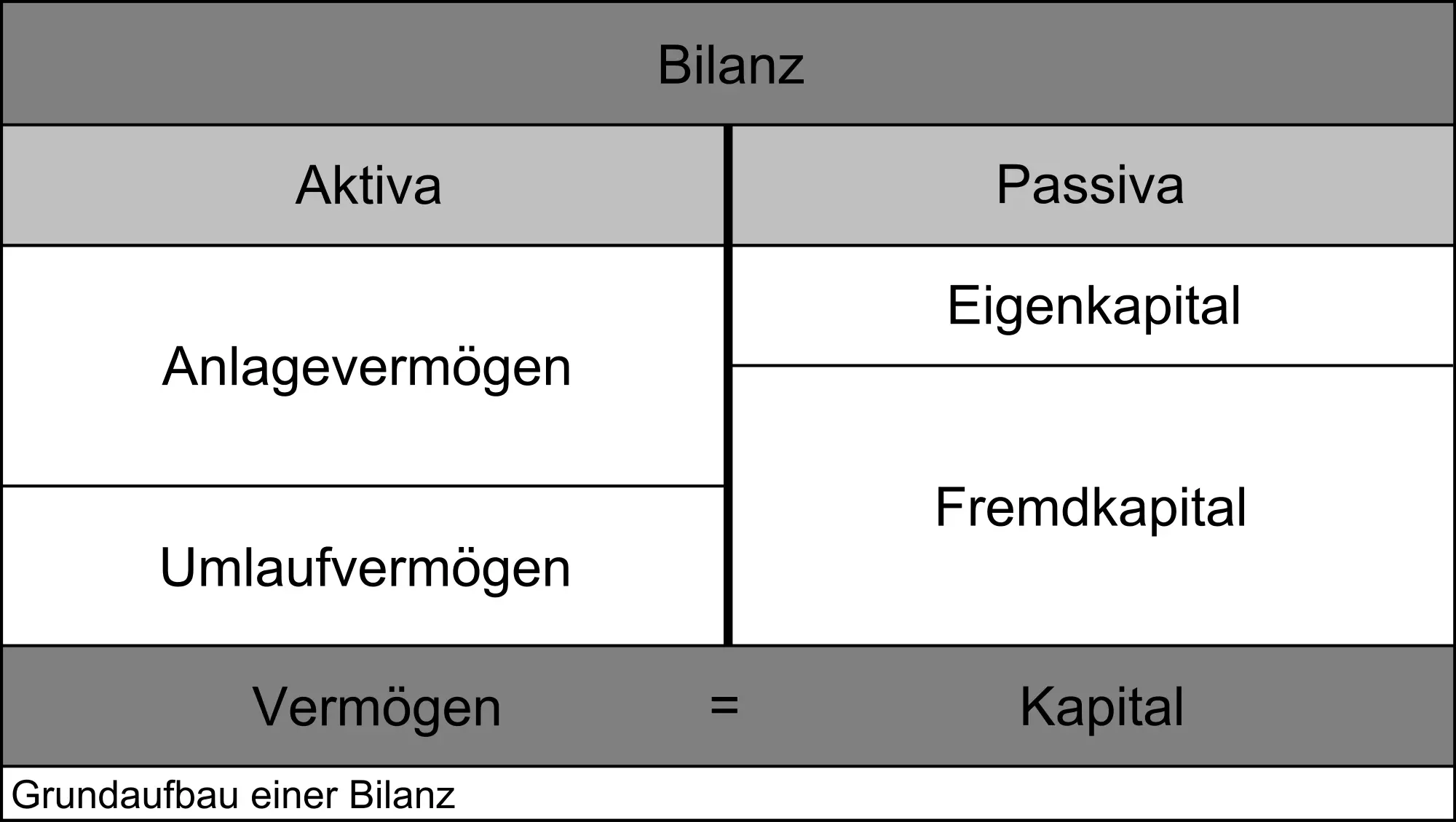 Bilanz Wissenswertes zur Bilanzierung Jetzt informieren