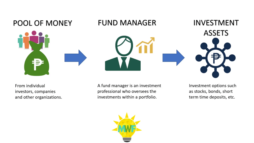 Untung Ke Melabur Dalam Unit Trust Ini Jawabnya Aku Pedagang Jawa