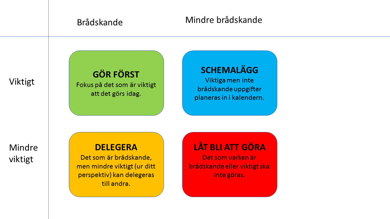 Prioritera smart Pedagog Malmö
