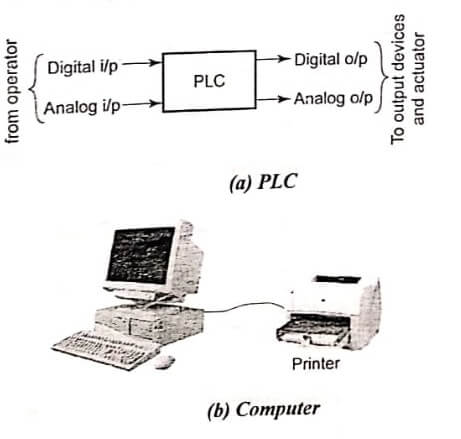Difference Between PLC and PC - PLC's Vs Computers - Pedagogy Zone