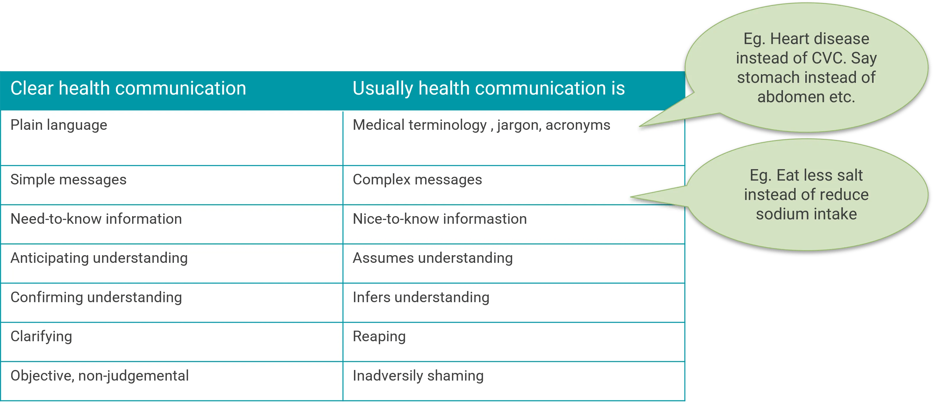 Topic 2 Verbal communication approaches Dr.PedChef