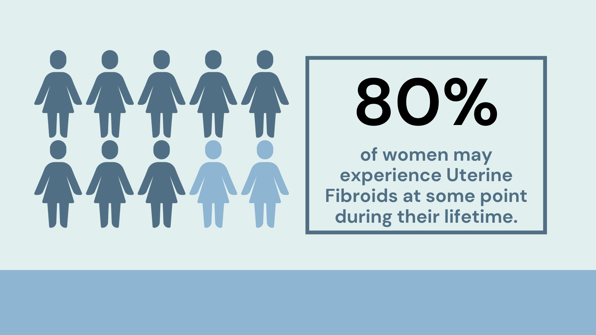 Can Uterine Fibroids Cause Weight Gain? Pedes Orange County