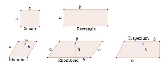 How to Find the Area of Quadrilaterals