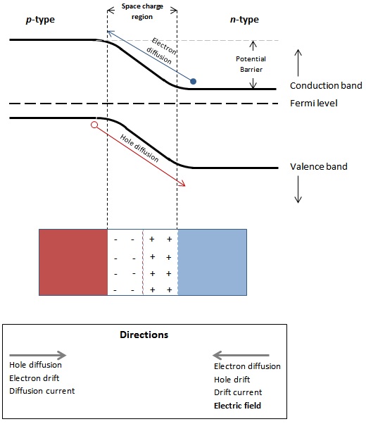 Difference Between Zener and Avalanche Breakdown