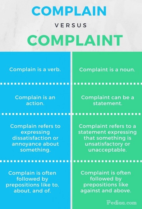 Difference Between Complain and Complaint