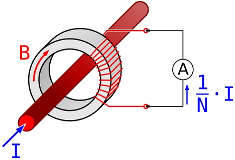 Difference Between Current Transformer and Potential