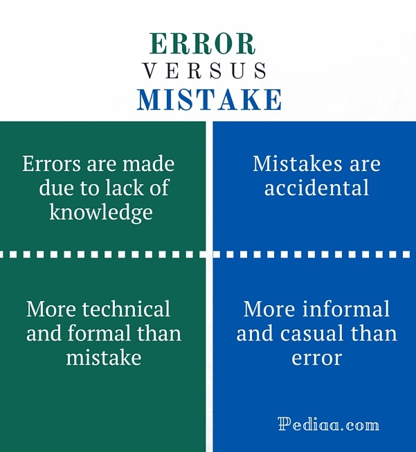 Difference Between Error and Mistake(04)