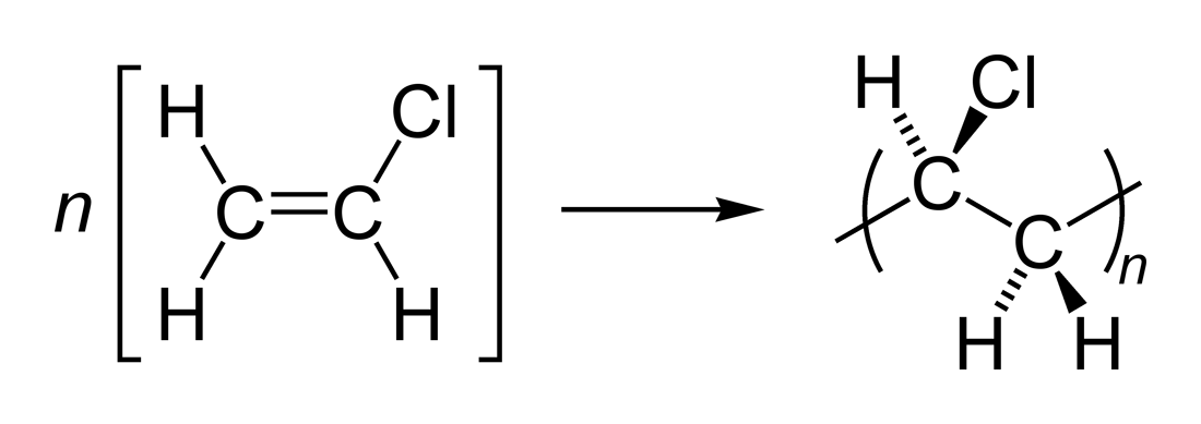 Difference Between Addition Polymerisation and Condensation