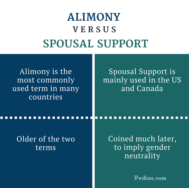 Difference Between Alimony and Spousal Support