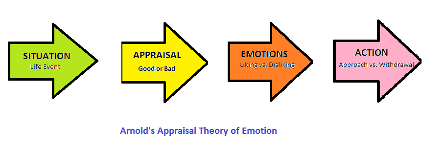Difference Between Paradigm and Theory Definitions, Features