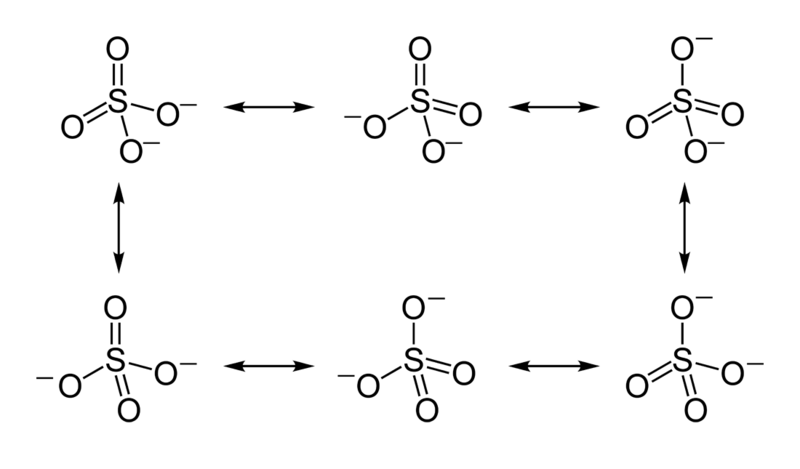 Difference Between Sulfur and Sulfate