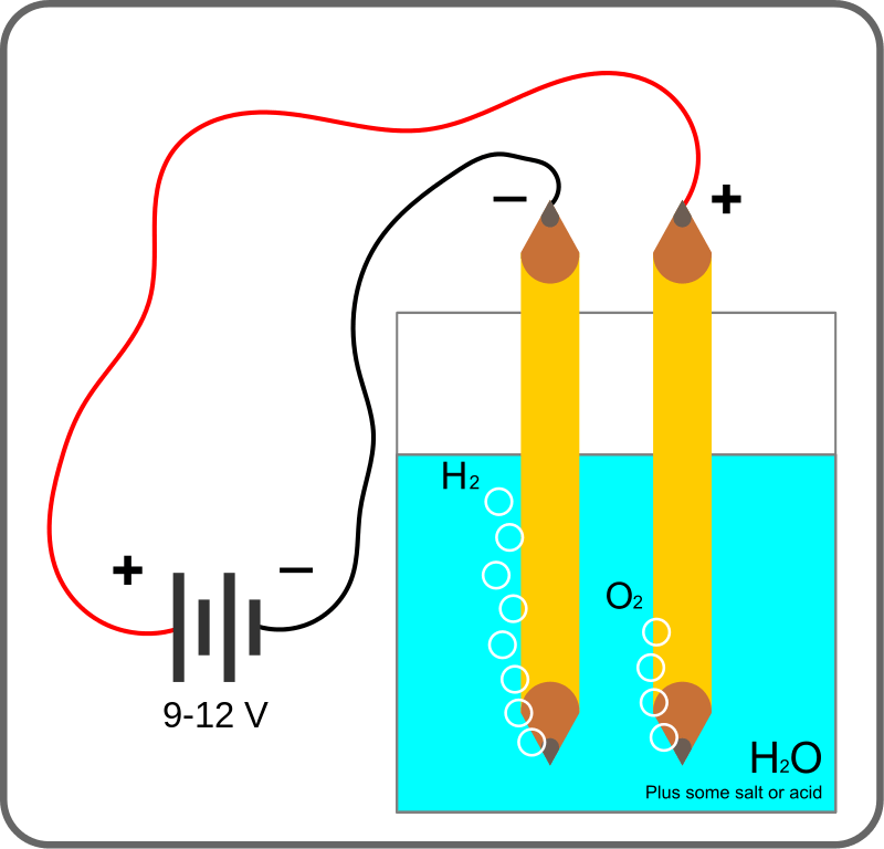 Difference Between Electrolysis and Electroplating Definition