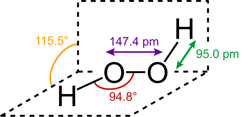 Difference Between Peroxide and Hydrogen Peroxide Definition