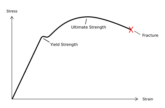 Difference Between Strength and Stiffness Definition, Different Types
