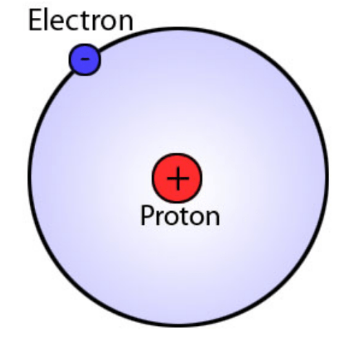Difference Between Beta Particle and Electron Definition