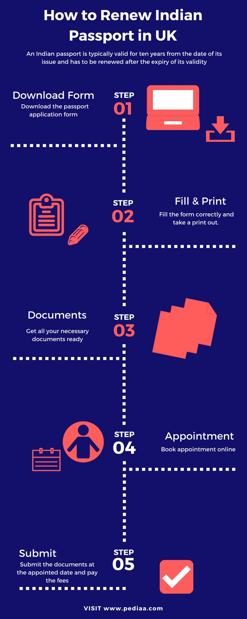 How to Renew Indian Passport in UK