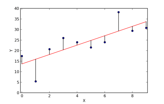 Difference Between Linear Regression and Logistic Regression - Pediaa.Com