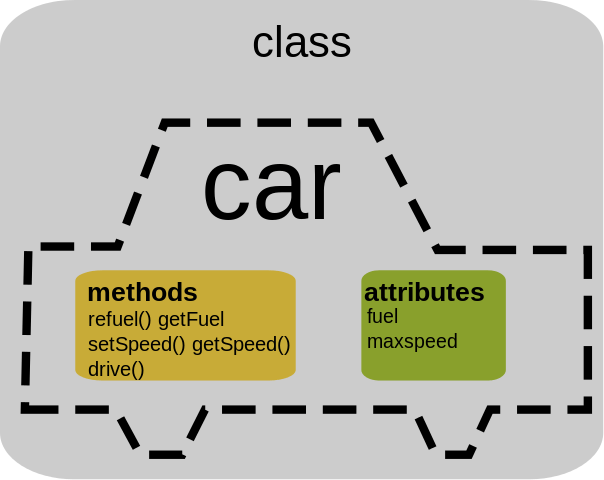 What is the Difference Between RDBMS and OODBMS