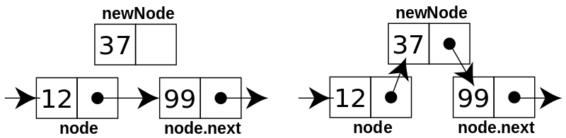 What is the Difference Between Array and Linked List
