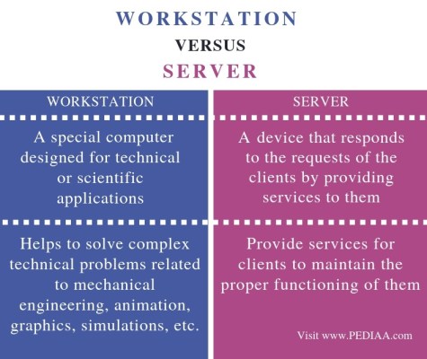 What is the Difference Between Workstation and Server - Pediaa.Com