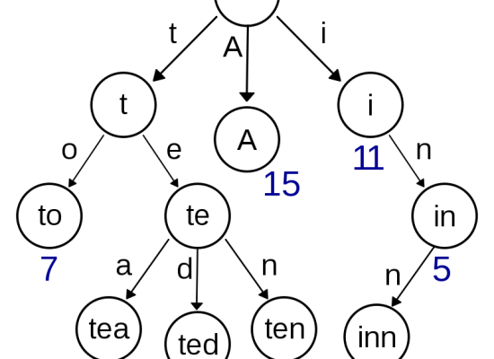 What is the Difference Between Tree and Binary Tree - Pediaa.Com