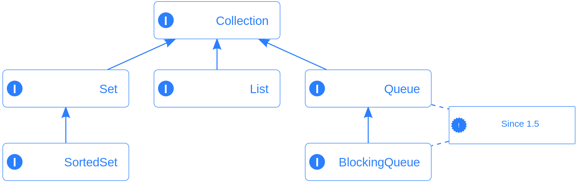 What is the Difference Between Collection and Collections