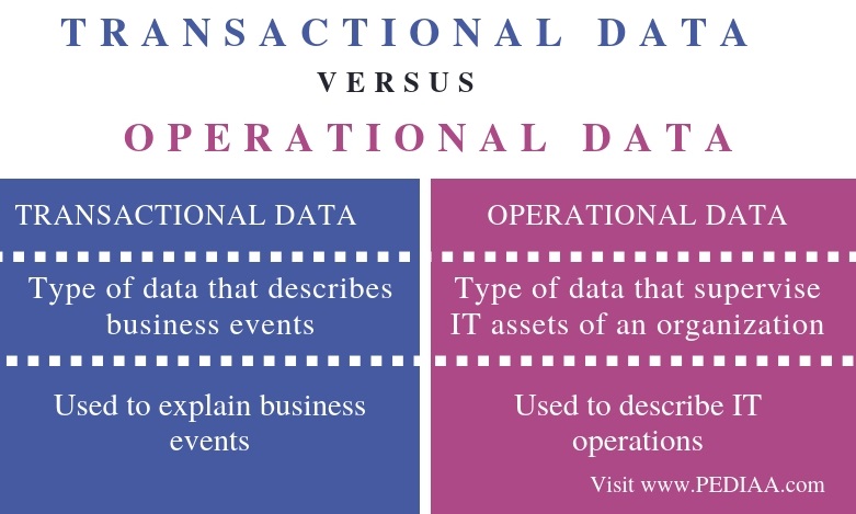What is the Difference Between Transactional Data and Operational Data