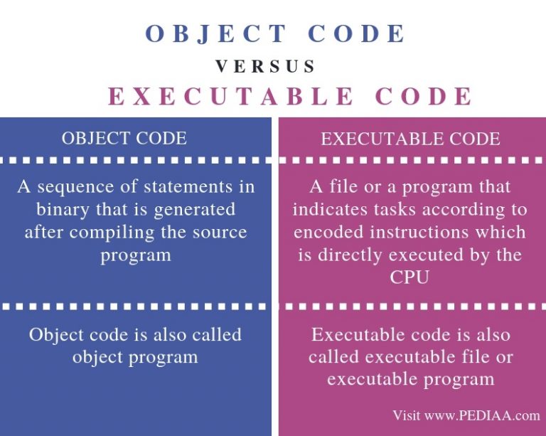 What is the Difference Between Object Code and Executable Code