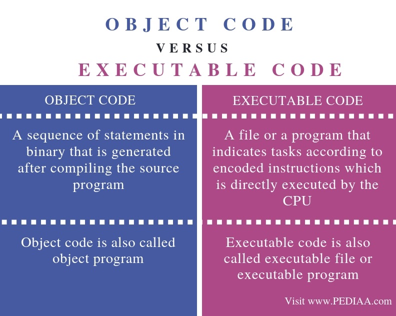 What is the Difference Between Object Code and Executable Code