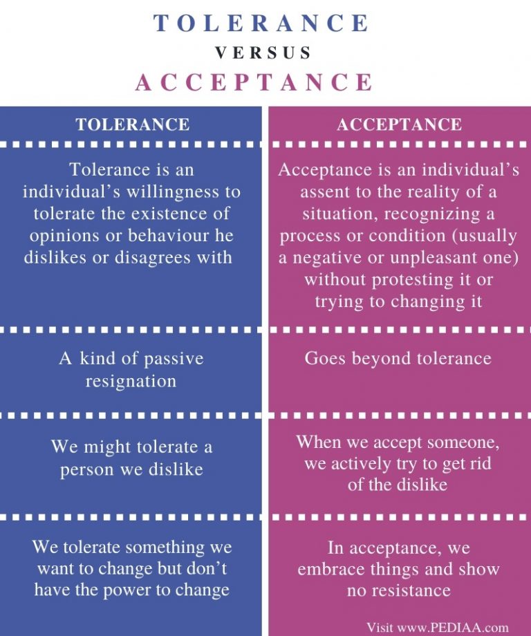 What is the Difference Between Tolerance and Acceptance