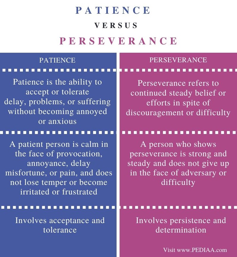 Difference Between Patience and Perseverance