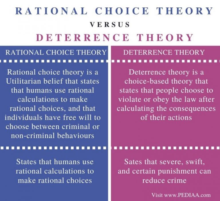 Difference Between Rational Choice Theory and Deterrence Theory
