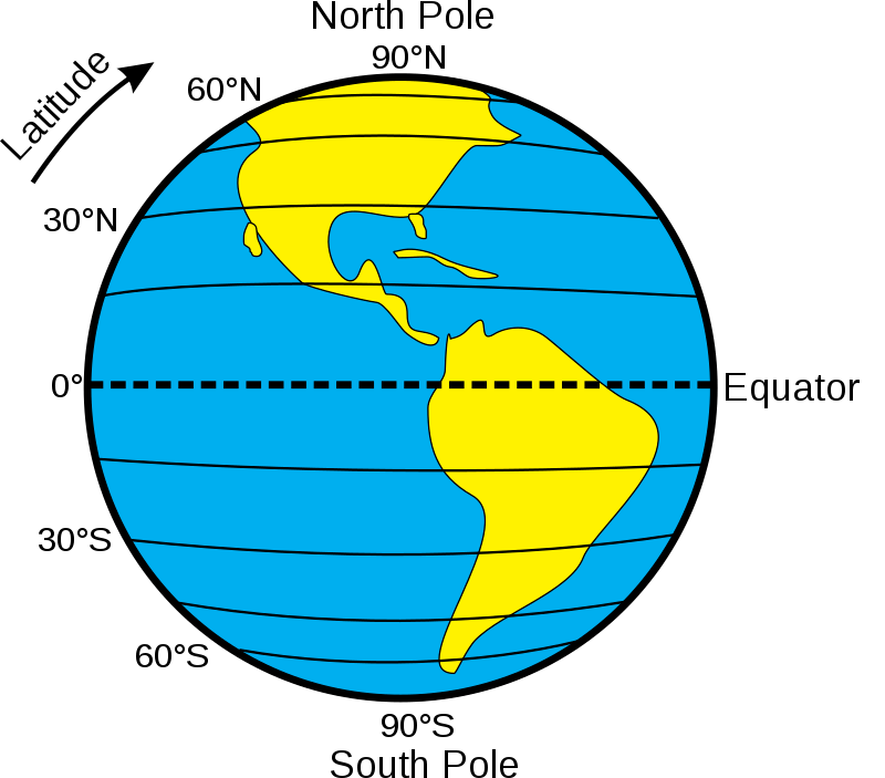 What is the Difference Between Longitude and Latitude