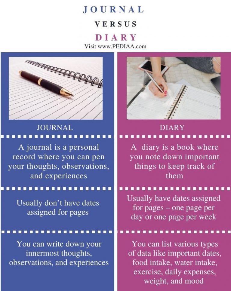 What is the Difference Between Journal and Diary