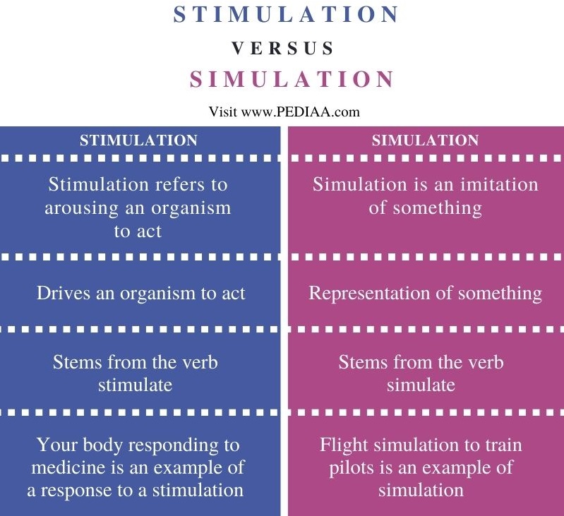 What is the Difference Between Stimulation and Simulation