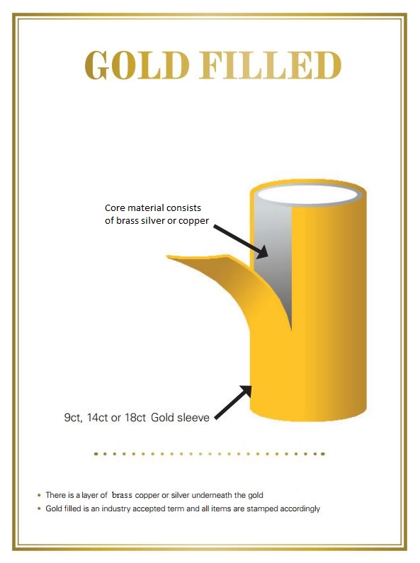 What is the Difference Between Gold Plated and Gold Filled