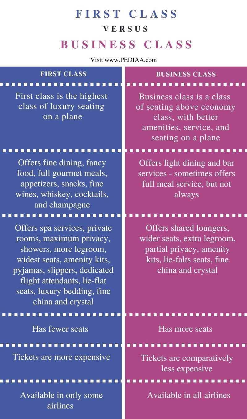 What is the Difference Between First Class and Business Class