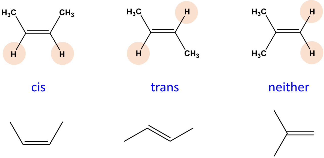 What is the Difference Between Geometric and Structural Isomers