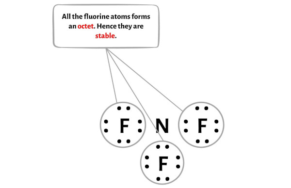 NF3 Lewis Structure in 6 Steps (With Images)