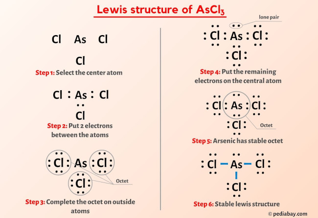 Ascl3 Lewis Structure In 6 Steps (With Images)