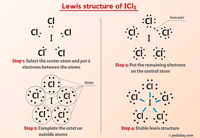 Icl5 Lewis Structure In 5 Steps (With Images)